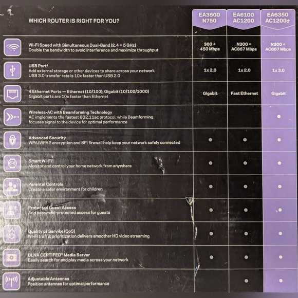 Linksys AC 1200+ Dual Band Smart Wi-Fi Gigabit Router Includes Charger - Picture 9 of 9